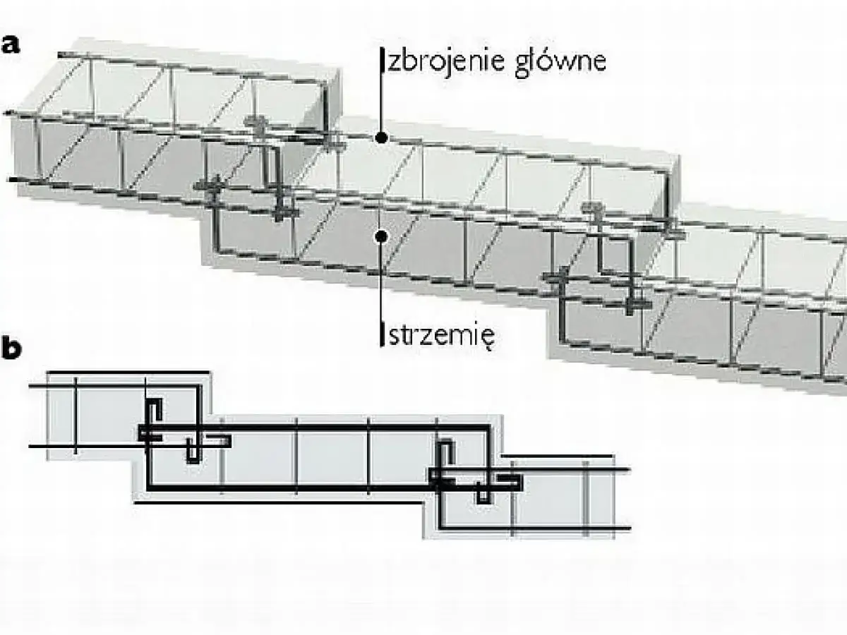 Schemat zbrojenia ławy fundamentowej: główne pręty i strzemię. Pokazuje rozmieszczenie strzemion w ławie fundamentowej.